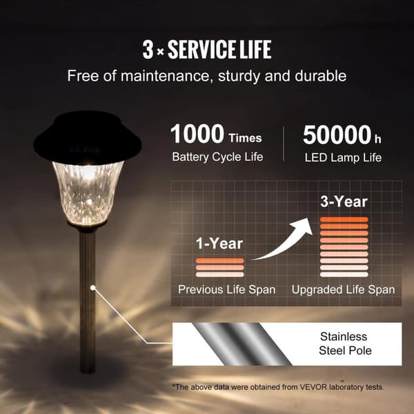 6st solenergi utomhusljus, solladdning, automatisk belysning, 50 000 timmars livslängd, IP44 vattentät, bred applikation