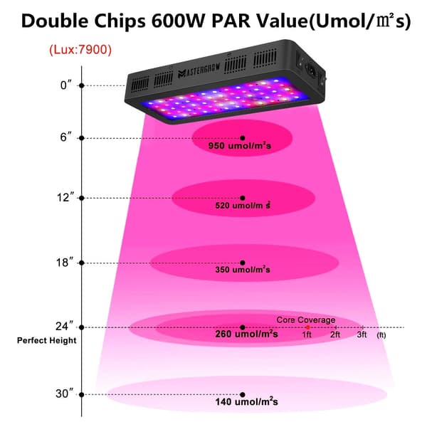 LED Växtljus, Fullspektrum, Energibesparing, Robust Aluminiumdesign,TS-600WTS-600W