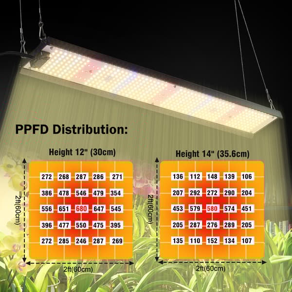 LED Växtlampa, Fullspektrum med IR- och UV-chip, 85W Effekt, Lämplig för Inomhusväxter