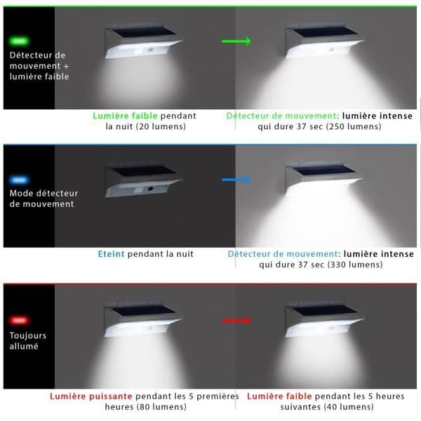 LUMISKY Vattentät solcellsvägglampa för utomhusbruk med detektor - 21 LED-lampor - 330 lm - Roterbar vid 120 °C