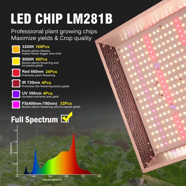 100W LED Vækstlys, Fuldt Spektrum, Dæmpbar Funktion,100W