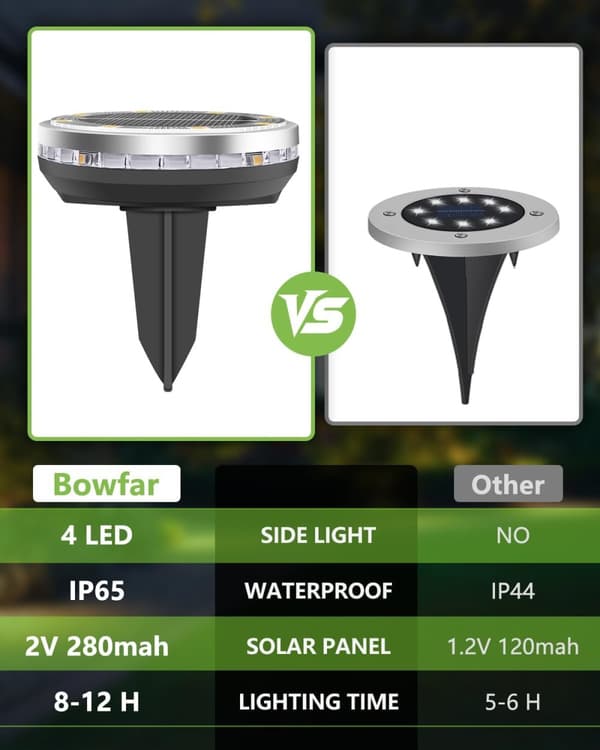 Bomclap 12 kpl aurinkovalot ulkona IP65, 12 LED-lämmin valkoinen puutarhavalaistus aurinkopaneelilla