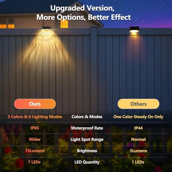 OBOSOE Solar Lights 12 kpl – Vedenpitävät puutarhavalot ja porrasvalot aidoille ja terasseille