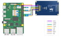 Miniatyrbild 5 av 8: LCD-skärm 2,4" 320x240 RGB SPI
