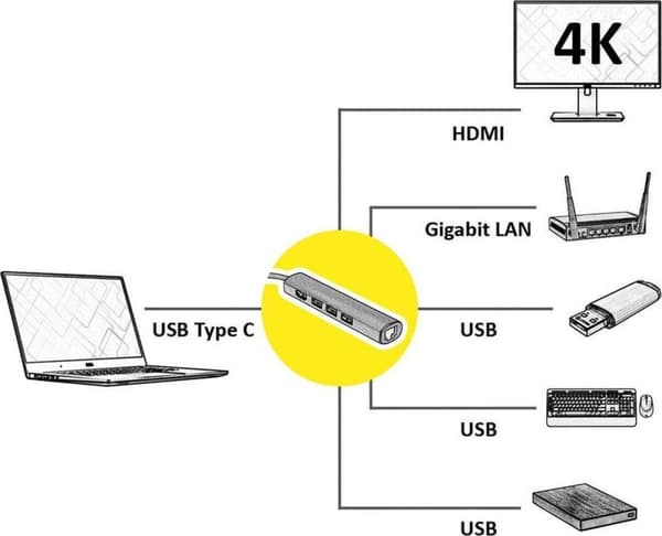Værdi USB-C til HDMI, 3x USB-A og RJ45 adapter med DP Alt Mode (4K 30 Hz) / sort - 0,10 meter