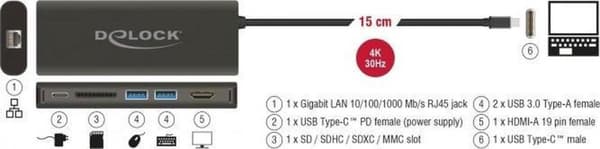 DeLOCK Premium USB-C - HDMI, 2x USB-A, USB-C PD, RJ45 ja SD/MMC-sovitin DP Alt Modella (4K 30 Hz) / musta - 0,15 metriä