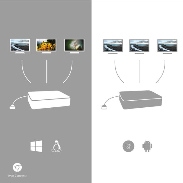 I-TEC USB-C Metal 4K 3xDisplay DS 1xHDMI 1xVGA 1xDP 1xSD+1x microSD-kortläsare 1xGLAN 1x3.5mm Audio 2xUSB 3.0 2xUSB 2.0 1xUSB-C PD (C31FLATDOCKPDPRO)