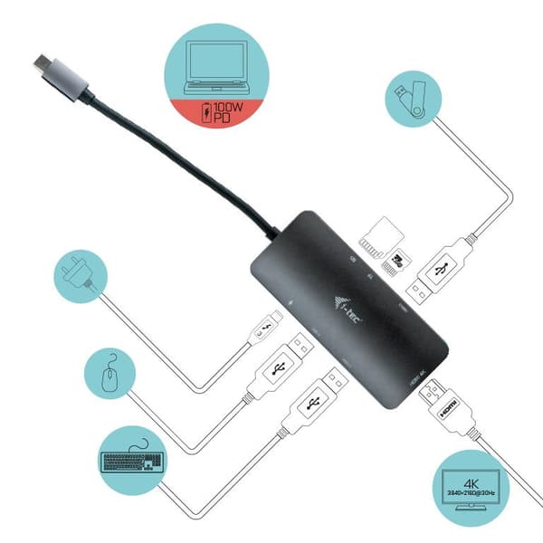 I-TEC USB C Metal Nano Dockningsstation 1xHDMI 4K 1xSD kortläsare 1xmicroSD kortläsare 3xUSB 3.0 port 1xUSB-C PD kompatibel med TB3 (C31NANODOCKPD)