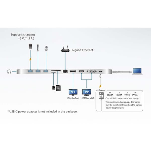 aten Telakka USB-C™ 1x DisplayPort Female / 1x HDMI Type A Female / 1x VGA Female Gigabit Telakka 11-Väylä Hopea