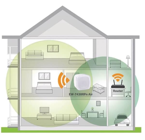Edimax EW-7438RPN AIR Wireless Single Wlan White