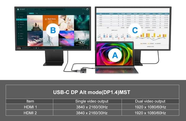 Conceptronic - Dockningsstation - USB-C - 2 x HDMI - GigE (DONN14G)