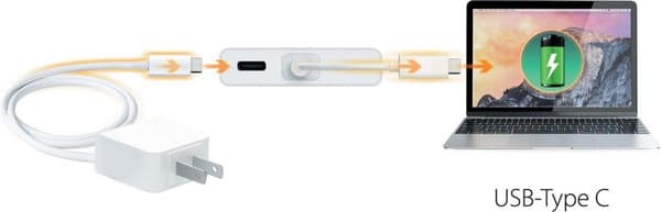 j5create JCD381-N USB Type-C Dual HDMI Mini Dock Ethernet / USB 3.1 HUB / PD2.0