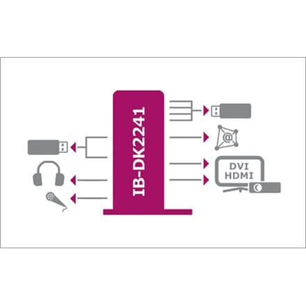 Raidsonic | ICY BOX | IB-DK2241AC Multi Docking Station | USB-A  Dock | Warranty 12 month(s)