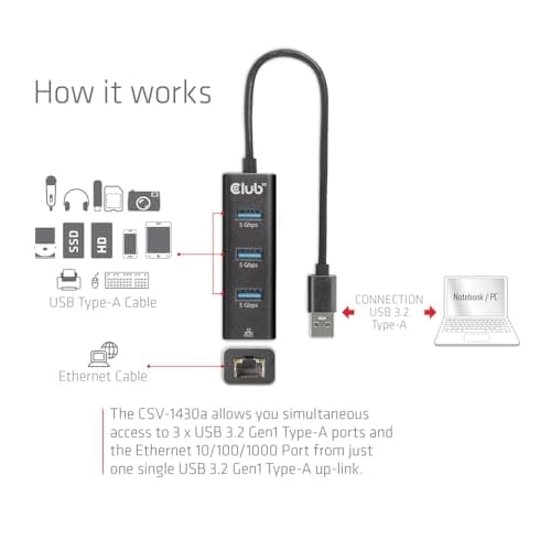 Club 3D CSV-1430A USB 3.2 Gen1 Typ-A, 3-portars hubb med Gigabit Ethernet