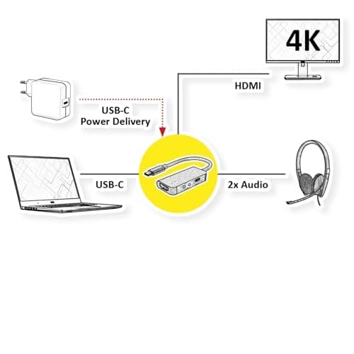 ROLINE dockingstation type C, 4K HDMI, 2X 3,5 mm lyd (TRRS + TRS)