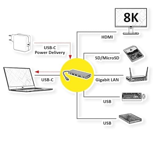 ROLINE dockingstation USB Type C, 8K30 HDMI, USB 3.2 Gen 1 (Type-A), PD, LAN, SD/MicroSD