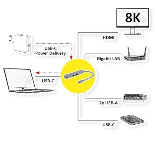 ROLINE dockningsstation USB Typ C, 8K30 HDMI, USB 3.2 Gen 2 (Typ-A+C), PD, 2.5GbE LAN
