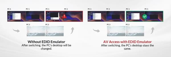 AV Access Dockningsstation och KVM-switch 2 till 2 USB-C till HDMI, 4K60Hz, 6x USB-A, 1x USB-C PD 100W, 1x 3,5mm AUX, 1x SD-kortläsare, 2x60W PD