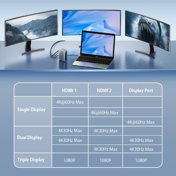 17-i-1 USB C-dockningsstation med Dual HD 4K/60HZ Triple Display USB3.0 USB3.2 10Gbps Datumöverföring RJ45 Ethernet-port PD 100W Snabbladdning