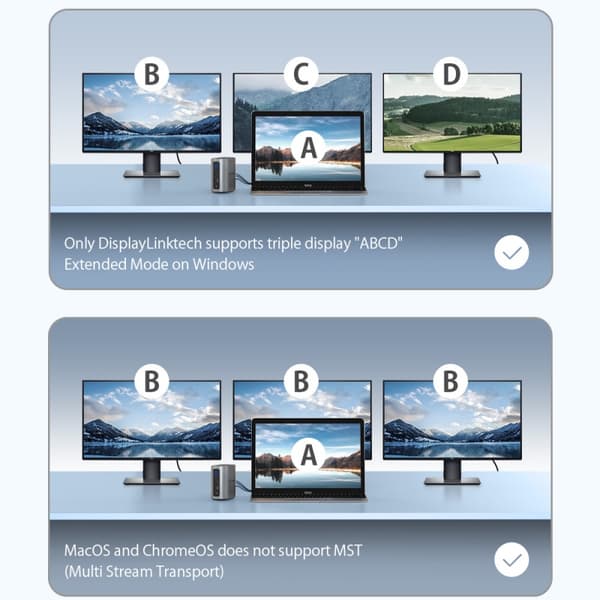17-i-1 USB C-dockningsstation med Dual HD 4K/60HZ Triple Display USB3.0 USB3.2 10Gbps Datumöverföring RJ45 Ethernet-port PD 100W Snabbladdning