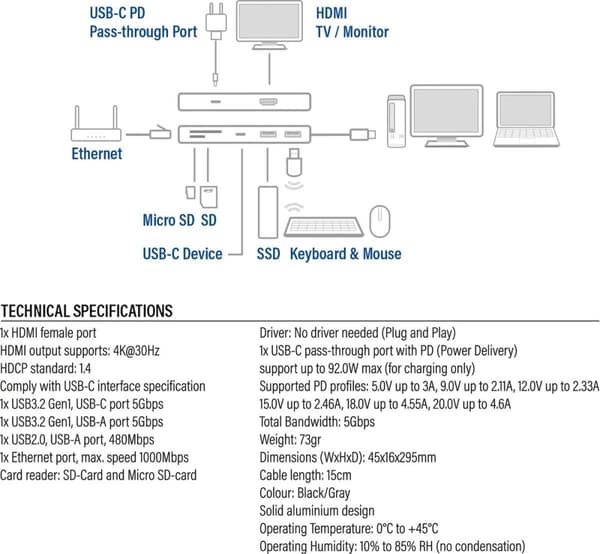 ACT AC7092 - HDMI - RJ-45 - USB 3.2 Gen 1 (3.1 Gen 1) Typ-A - USB 3.2 Gen 1 (3.1 Gen 1) Typ-C - Mi