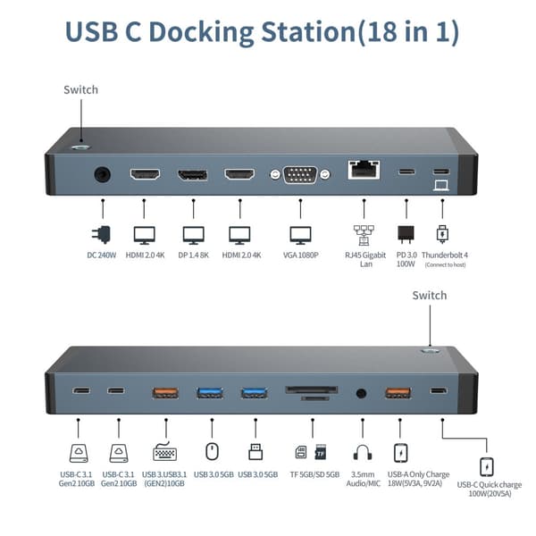 NÖRDIC USB-C Dockningsstation 1 till 18 Fyra skärmar, 2xHDMI, 1xDP, 1xVGA, 1xUSB-C PD 100W, 1xUSB-C QC, 2xUSB-C, 1xUSB-A QC3.0, 3xUSB-A, 1xGigaLAN