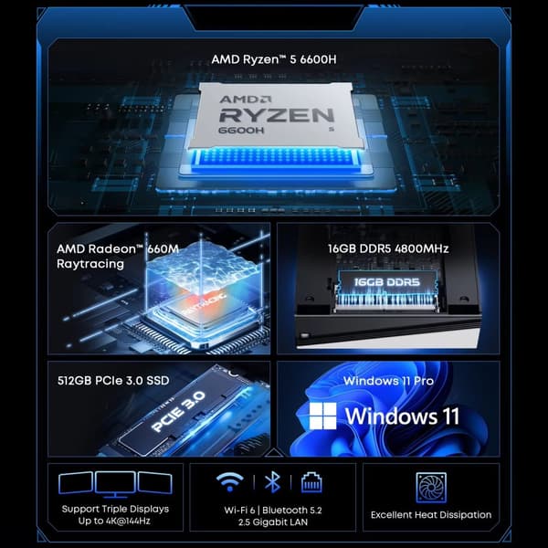 Mini PC, AMD Ryzen 5 6600H, 16GB RAM, 512GB SSD,16GB 512GB, Ryzen 5 6600H, EU