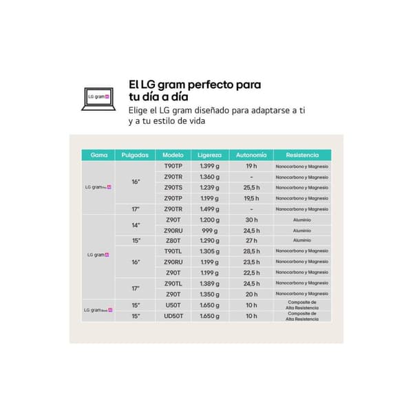 Bärbar dator LG 16Z90RU-G.AP55B 16" i5-1334U 16 GB RAM 512 GB 512 GB SSD