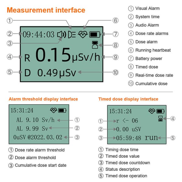 Strålningsmätare / Geigermätare, Dosimeter, Beta, Gamma, Röntgen, ljudvarning, PC Stöd