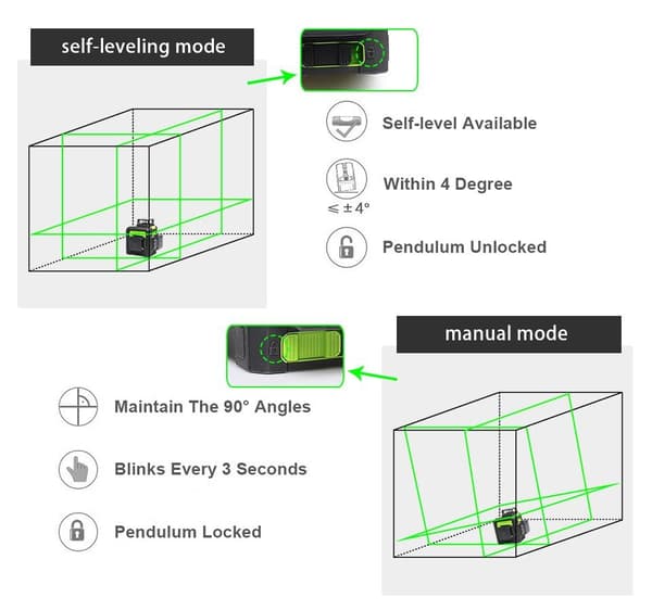 12-linjers 3D-korslinjelasernivå kit, grön stråle, självnivellerande