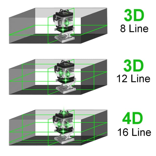16-linjers 4D-laserniveau – 360° grøn laser – IP54 – automatisk nivellering (±3°) – 4000mAh