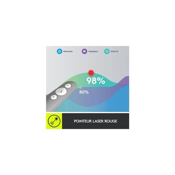 Presentationsfjärrkontroll - Logitech - R500s - Röd laserpekare - 20 meter - Bluetooth 4.0 LE