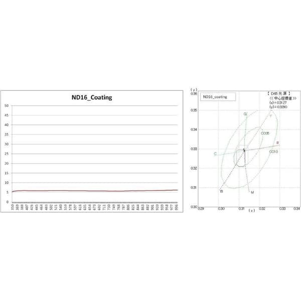 ND-filter - HOYA - 16-stop - 72 mm - ACCU-ND coating - Vidvinkelobjektiv