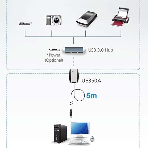 USB 3.0-Kabel USB A Hun - USB A Han 5 m Sort