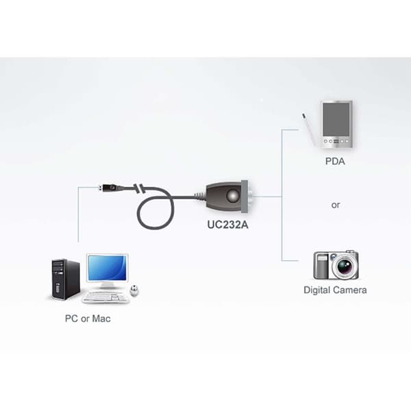 Usb 2.0-Kabel USB A Han - DB9 Han 0.35 m Grå