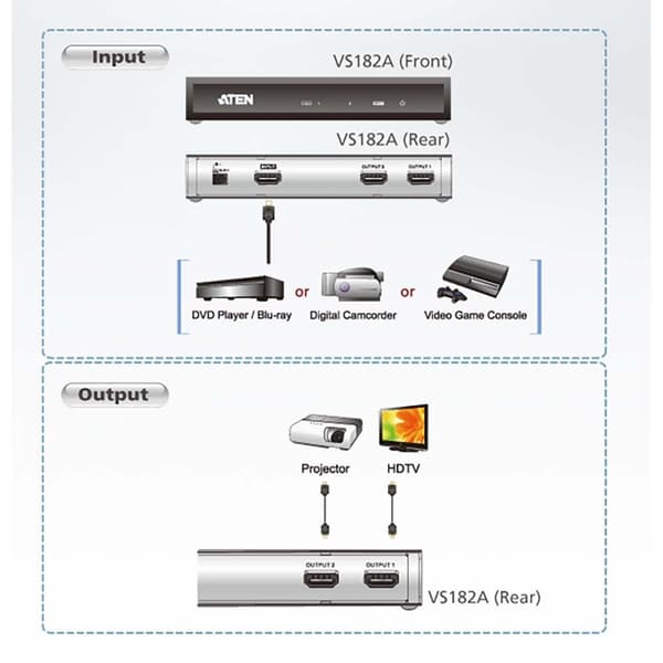 2-Väylä 4K HDMI Jaotin Musta