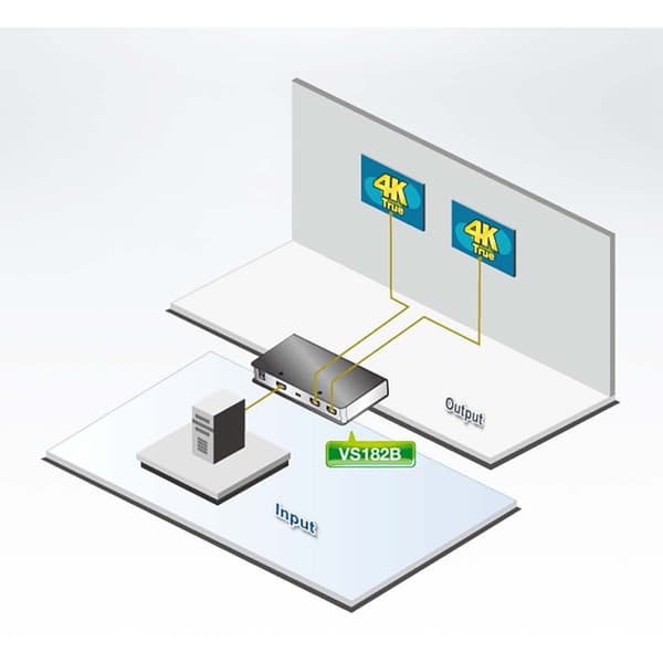 2-Port True 4K HDMI-Splitter Sort