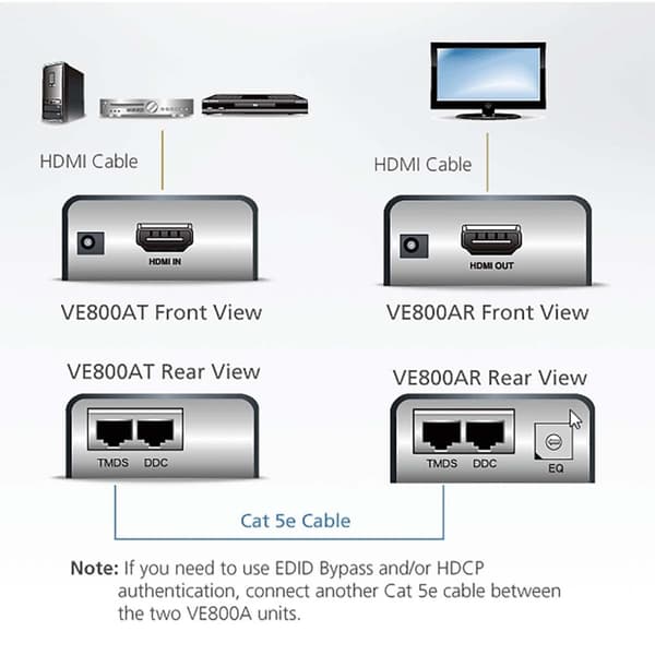 HDMI Cat5 Extender 40 m
