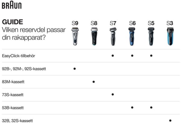 Barbermaskin Series 3 300S Svart