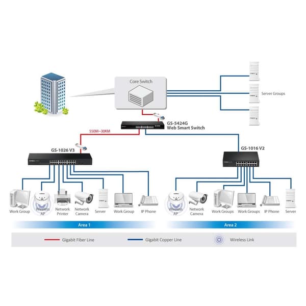 16-Port Gigabit Switch Sort