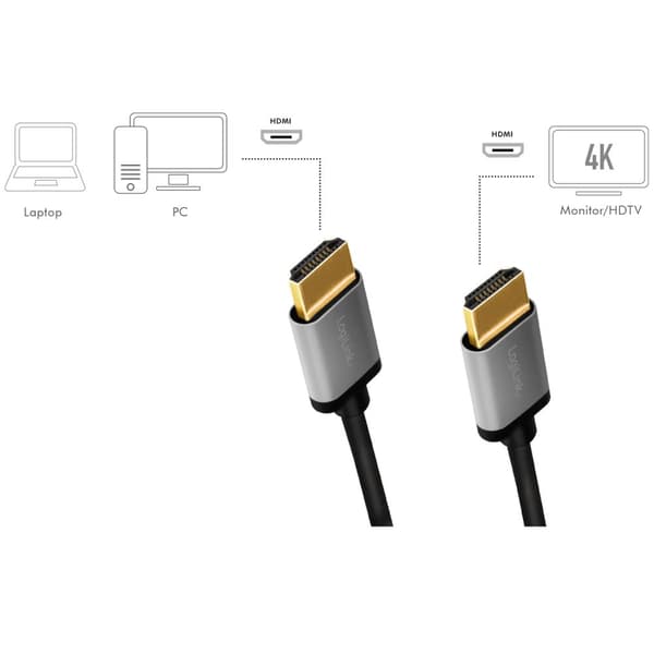 HDMI-kabel Premium High Speed ​​​​HDMI 4K/60Hz 2m