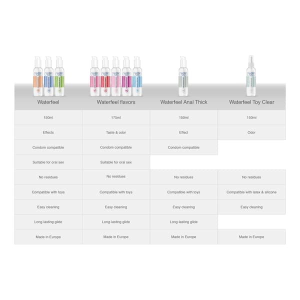 Waterfeel - Anal smøremiddel 150 Ml