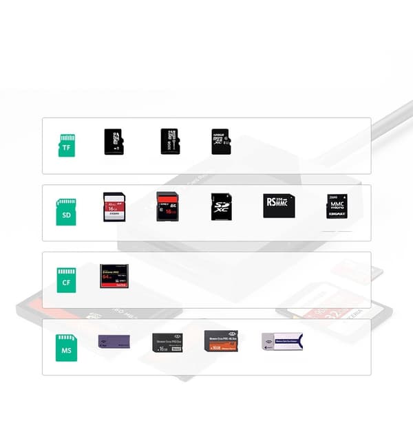 SD / micro SD / CF / MS hukommelseskortlæser med USB 3.0 stik - sort