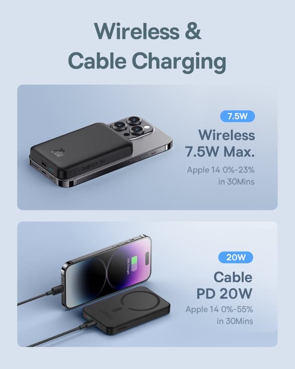 Mini powerbank 5000mAh 20W + USB-C kabel 20V / 3A svart