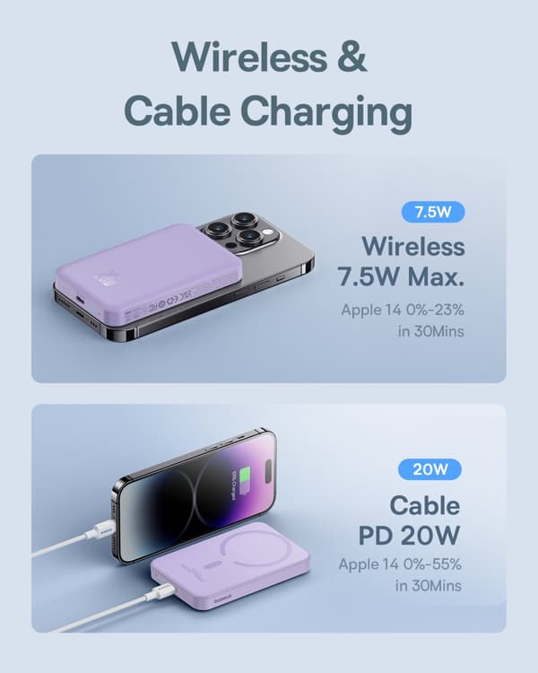 Mini powerbank 5000mAh 20W + USB-C kabel 20V / 3A lilla