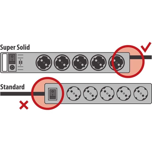 Super-Solid Power Strip 5-veis (skjøteledning med 2,5 m kabel og bryter - laget av bruddsikker polykarbonat)