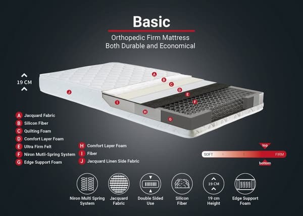 Madrass Basic 90x190 cm Single Size Fast Madrass