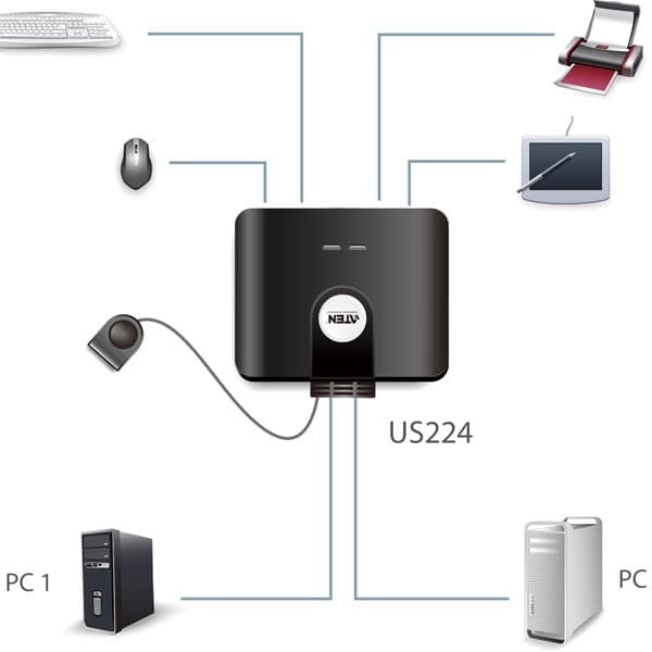 Aten US224 manuell USB 2.0 switch