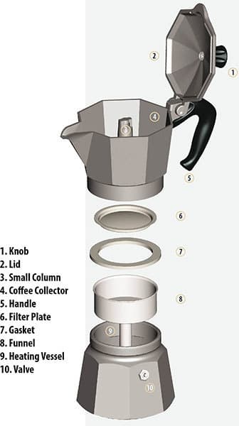 Bialetti Moka Express - nøddepande, 9 kopper