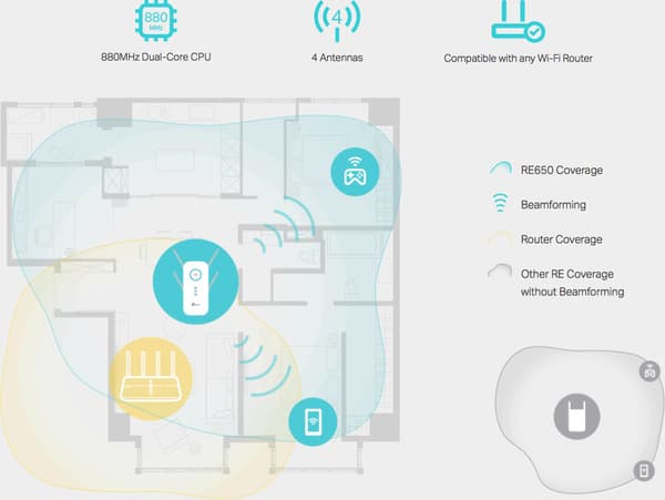 TP-LINK RE650 Dual-band - WiFi repeater
